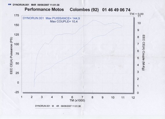 Mon Z1000 origine