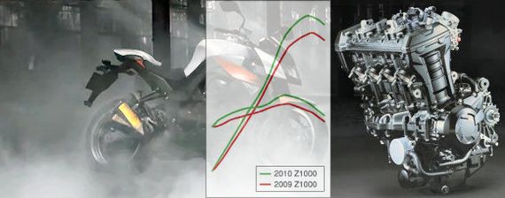 Comparatif des courbes de puissance des Z1000 2009 et 2010