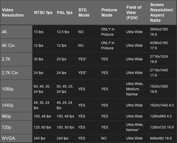 gopro hero3 caracteristiques