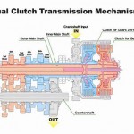 Honda Dual Clutch Transmission Mechanism