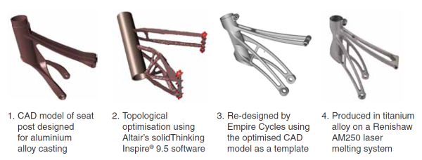 empire bikes 3D printed process