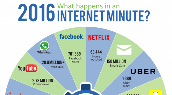 1 minute sur Internet en 2016