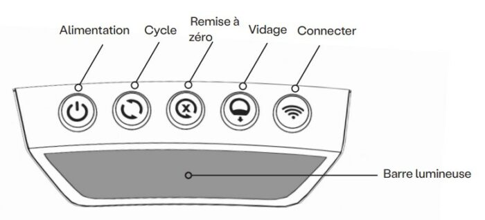 boutons pour usage sans cloud