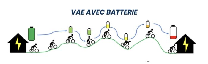 Autonomie VAE