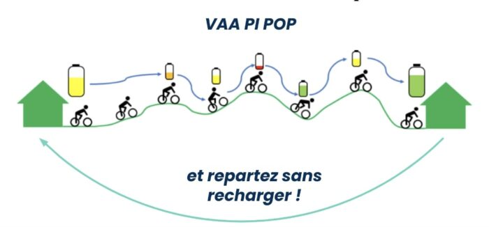 Autonomie VAA PIPOP