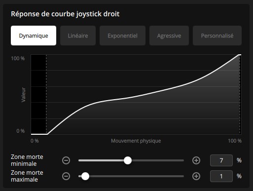 courbe dynamique icue